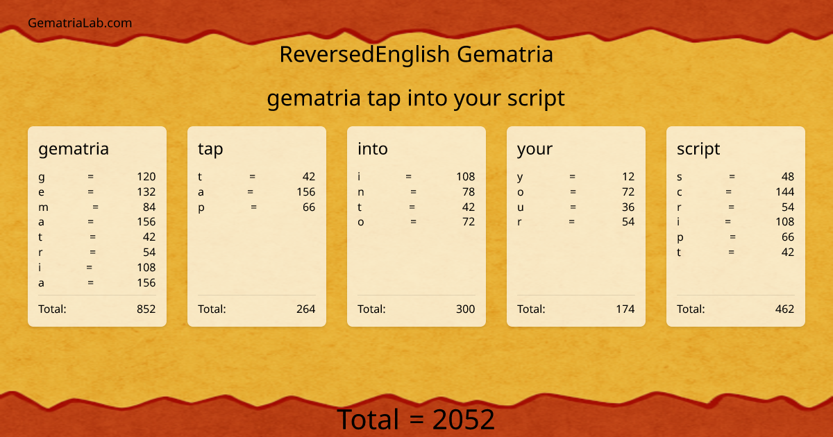 gematria tap into your script in reversedEnglish Gematria